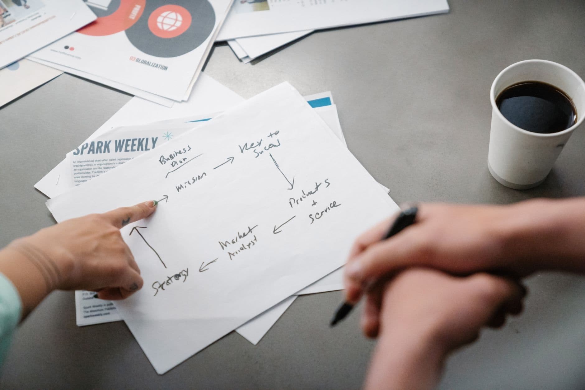 Hands pointing at a handwritten marketing strategy on paper